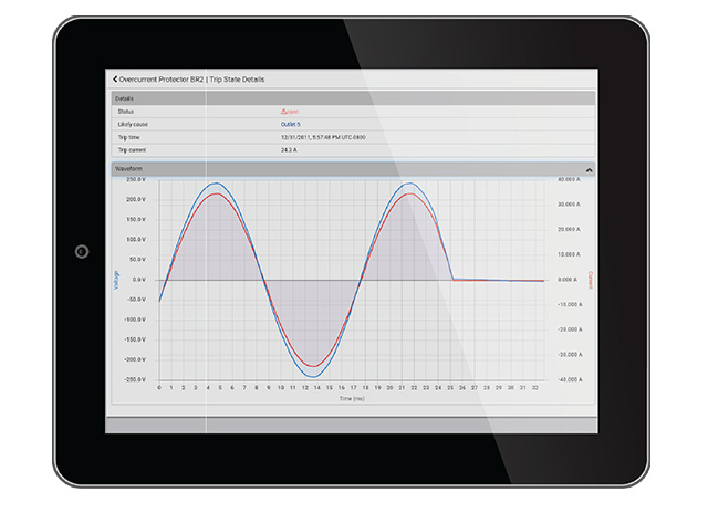 Ipad with line graphs