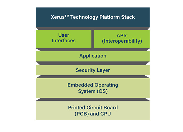 Xerus Technology Platform Stack
